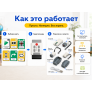 Комплект электроники для Лёвушка 2.0 + карты программирования