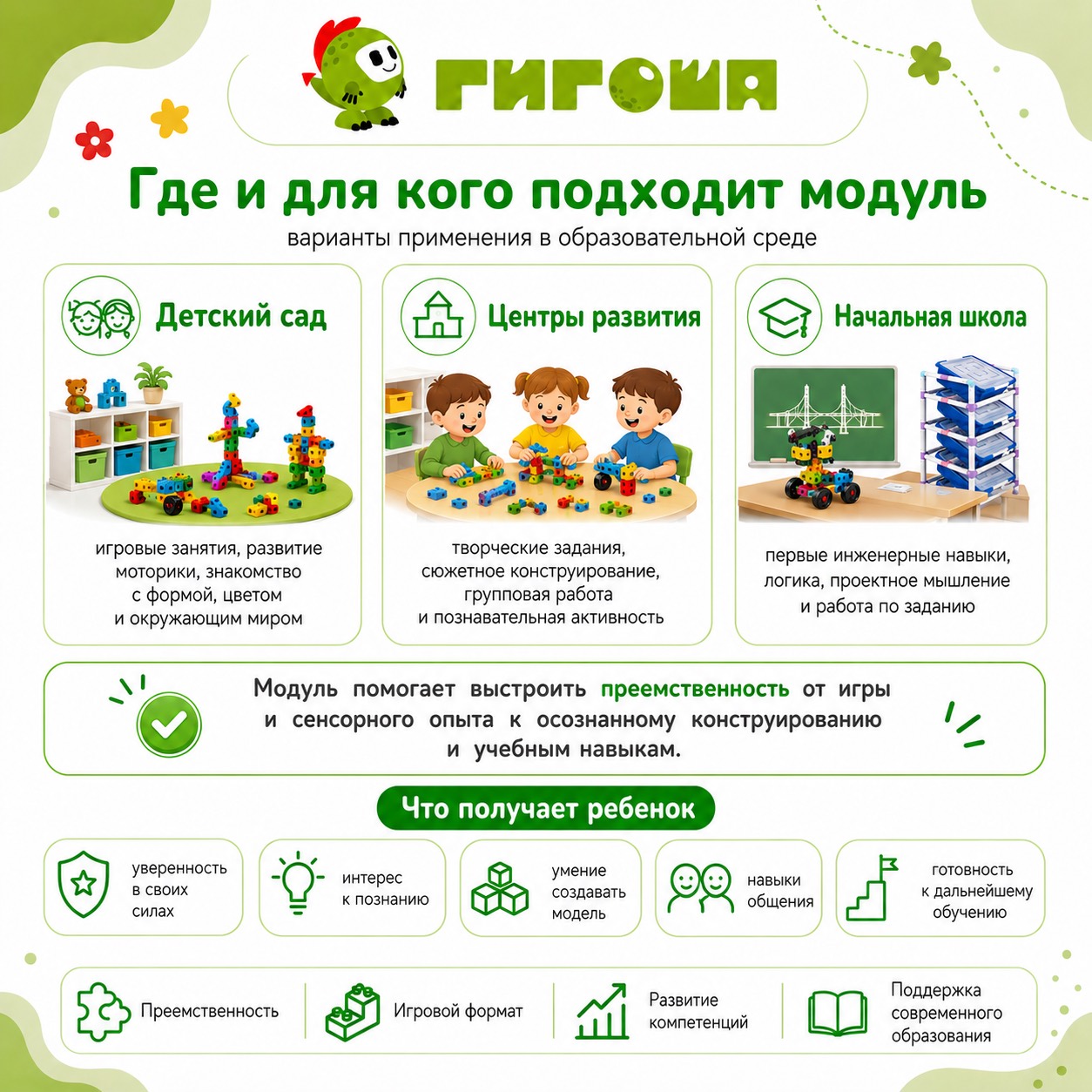 Где и для кого подходит модуль Конструирование с Гигошей