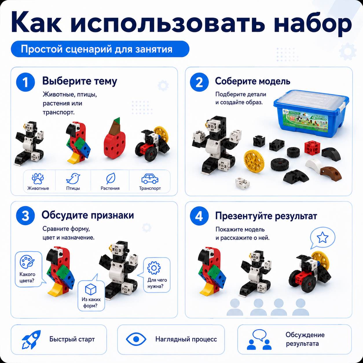 Как использовать набор Окружающий мир Gigo на занятиях