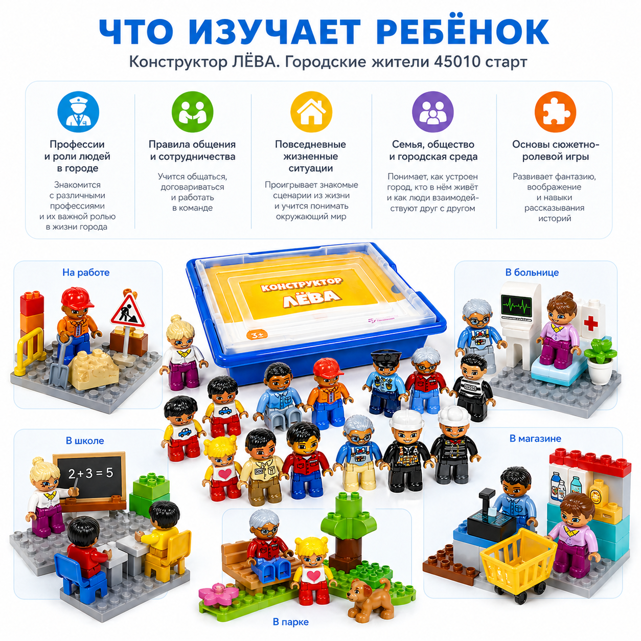 Что изучает ребенок с набором Лёва Городские жители 45010