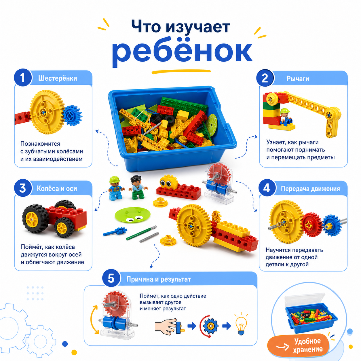 Что изучает ребенок с набором Лёва Первые механизмы